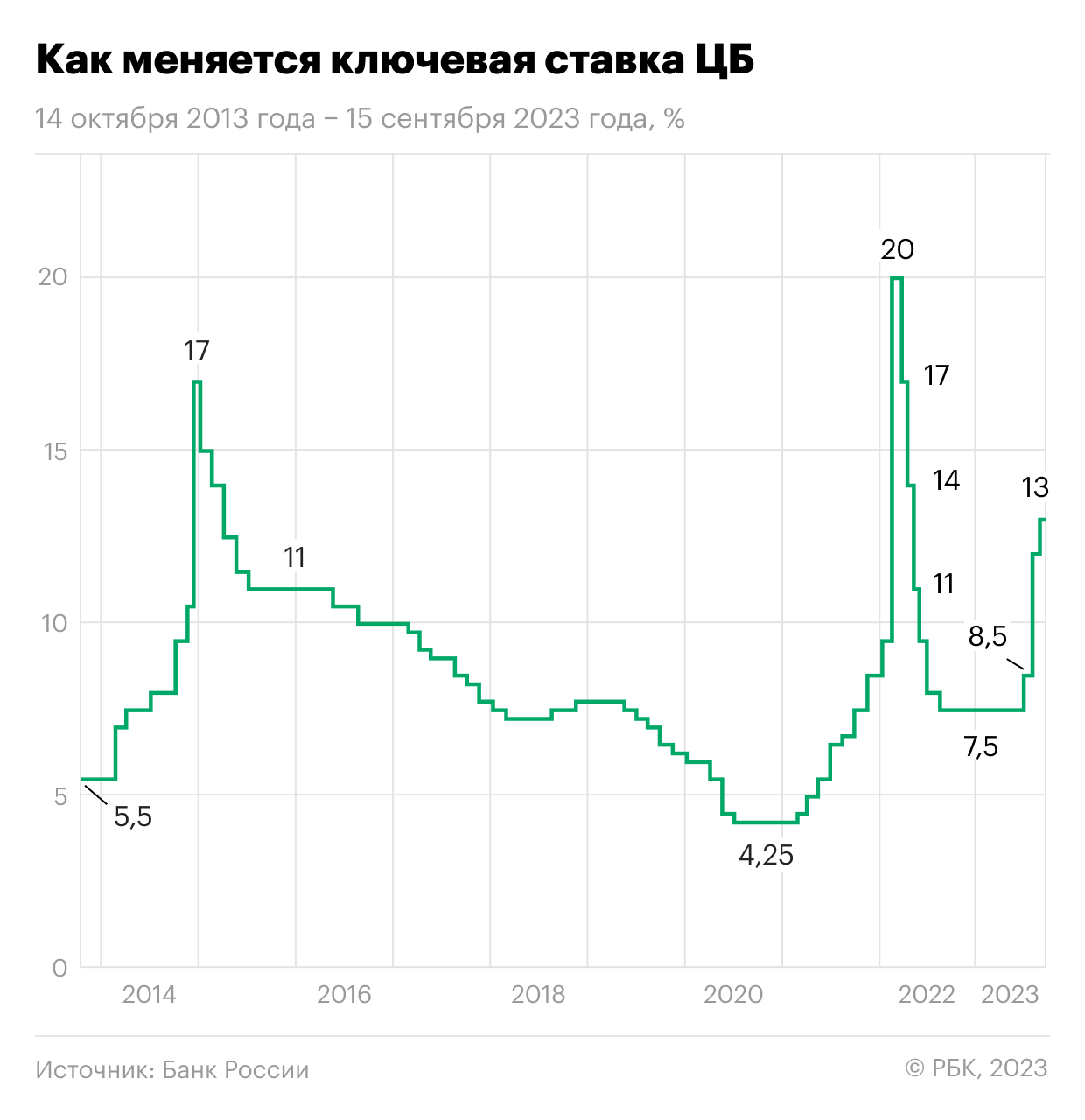 &laquo;Известия&raquo; узнали о плане властей получить ₽312 млрд с процента на вклады