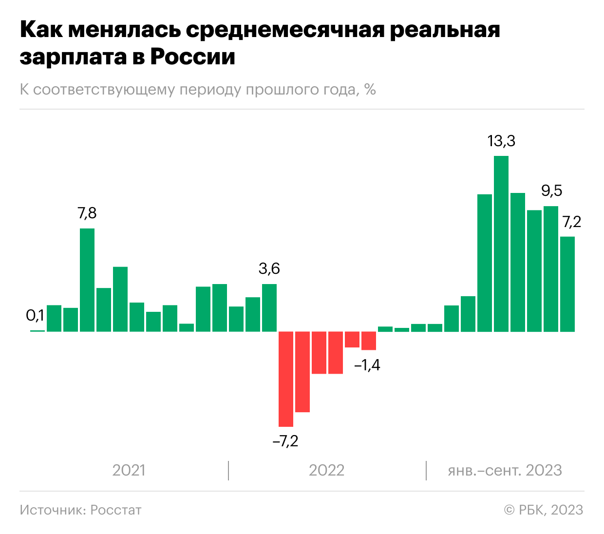 Эксперты заявили о пройденном пике &laquo;зарплатной гонки&raquo; в России