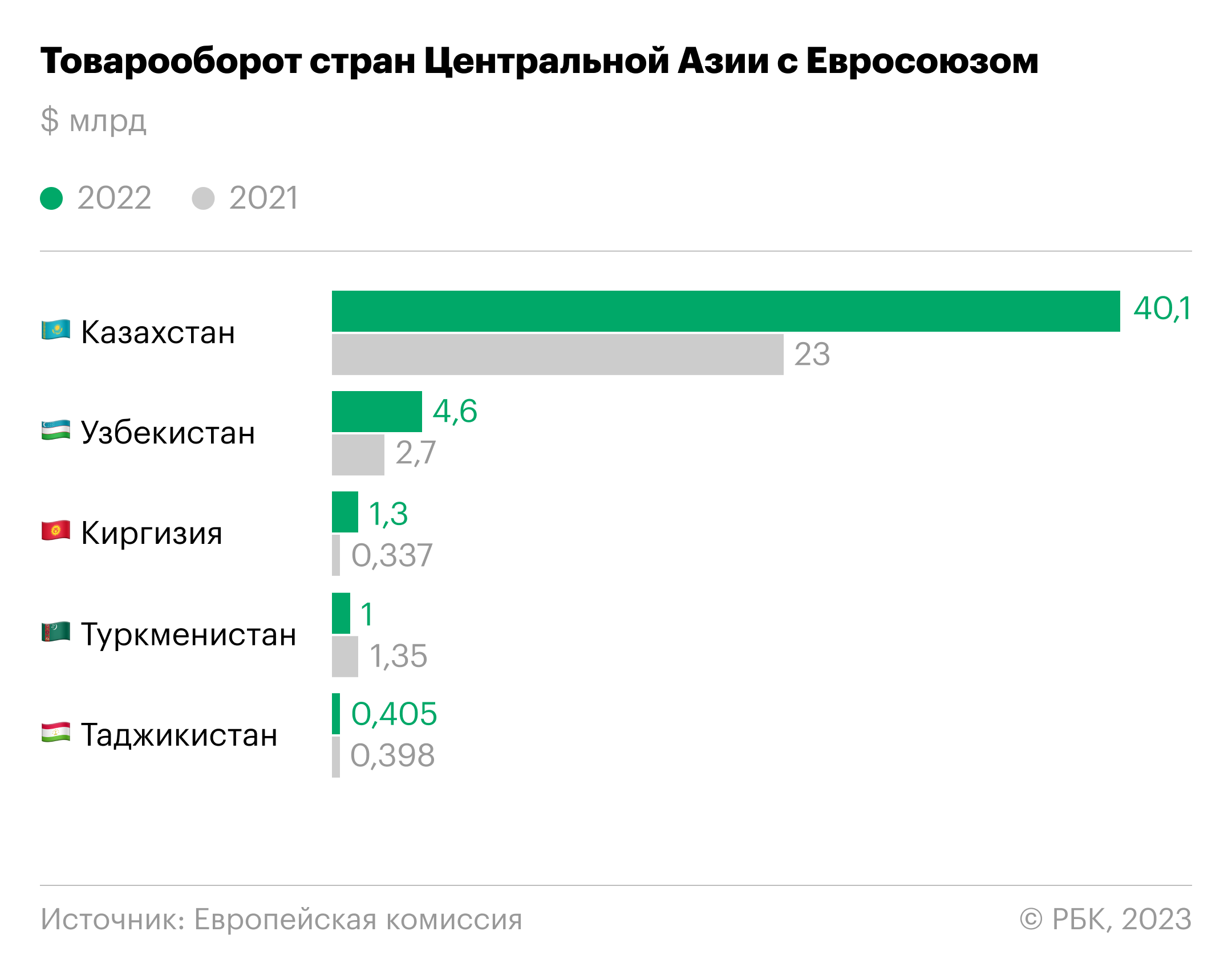 Удалось ли Макрону укрепить позиции Запада в Казахстане и Узбекистане