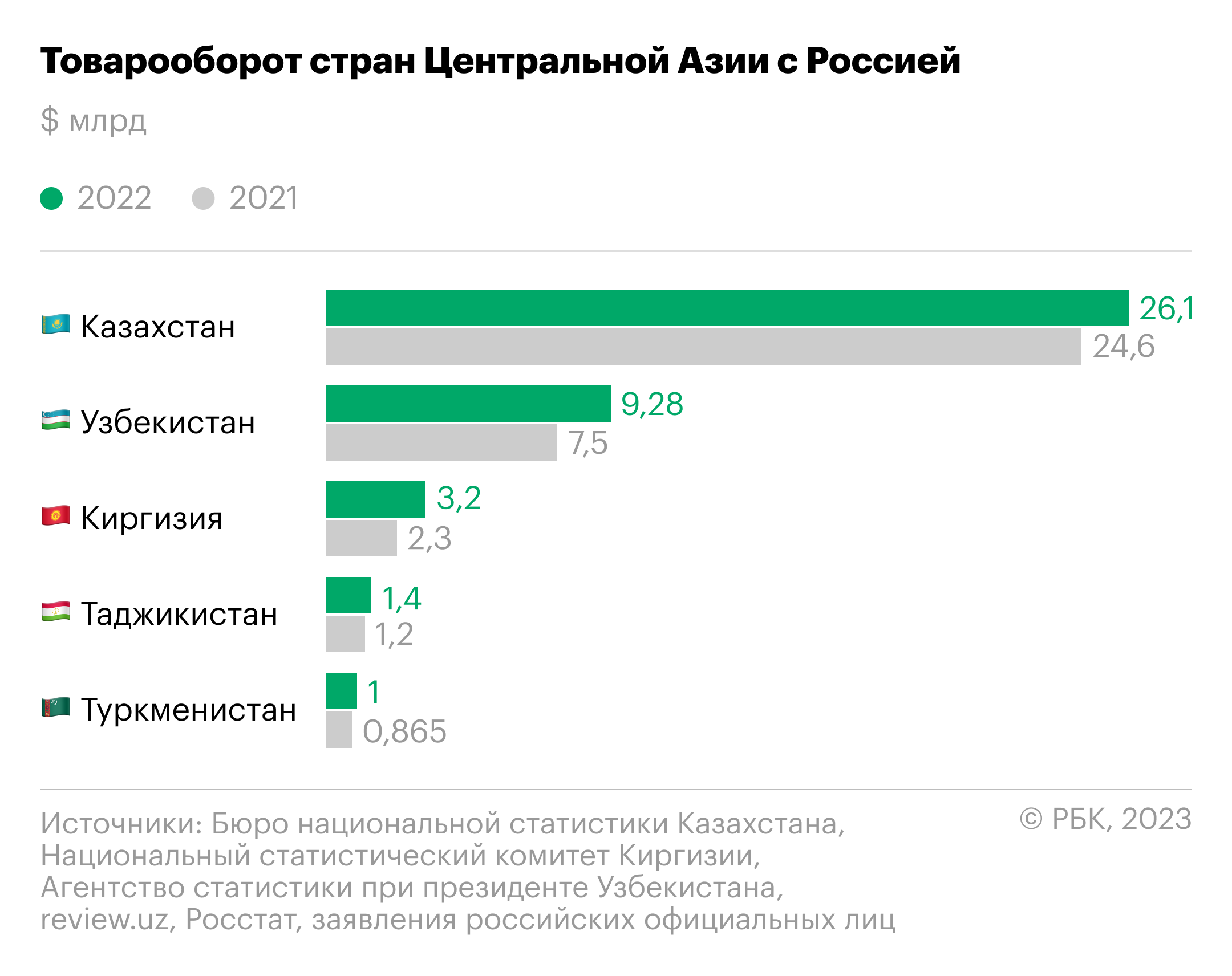 Удалось ли Макрону укрепить позиции Запада в Казахстане и Узбекистане