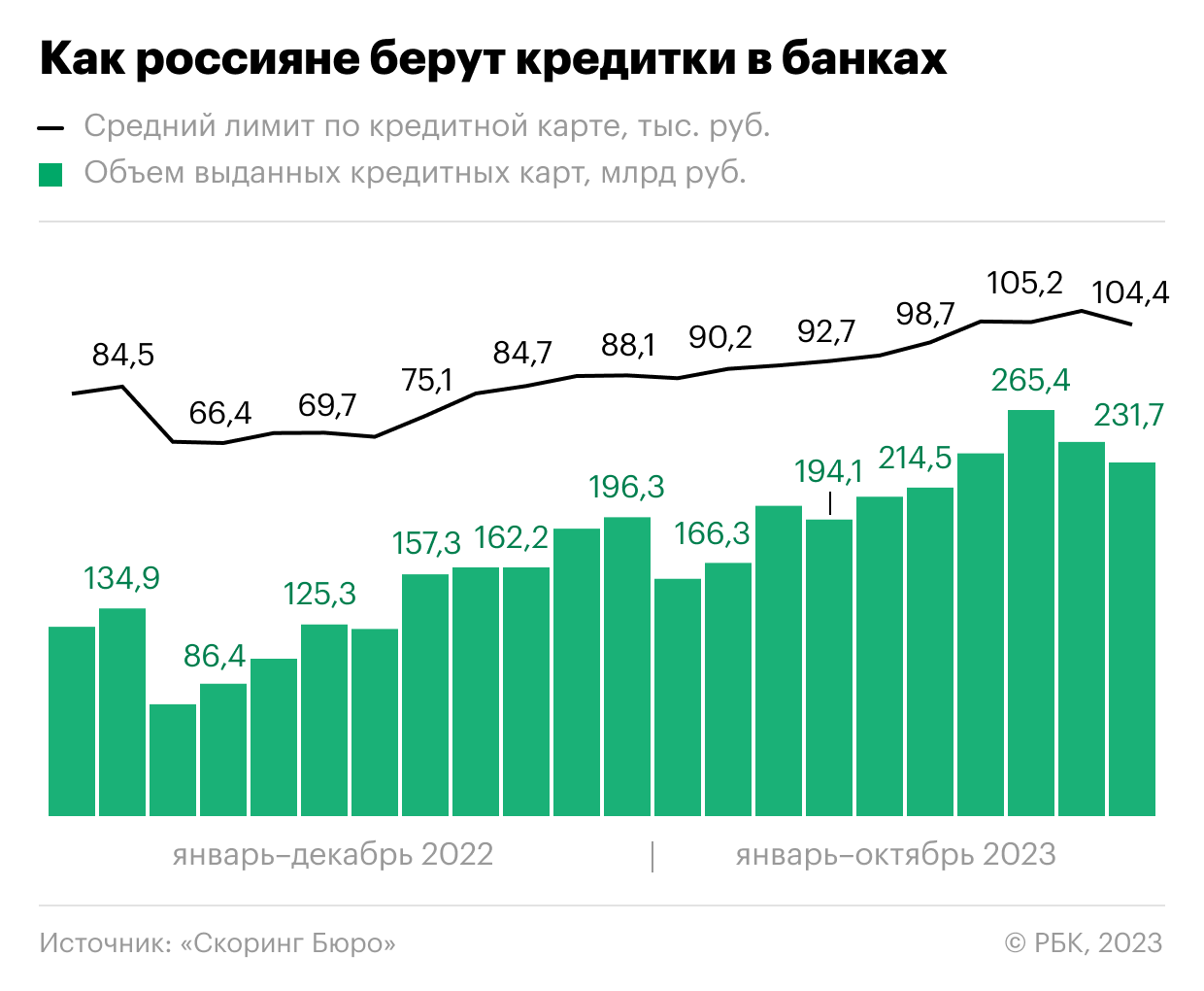 Банки сократили средний лимит по одобренным кредиткам