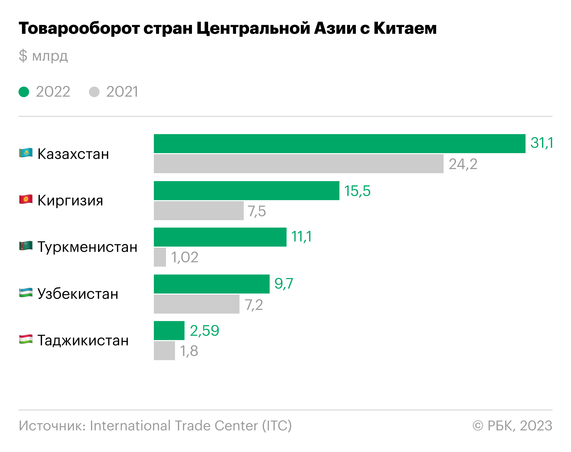 Удалось ли Макрону укрепить позиции Запада в Казахстане и Узбекистане