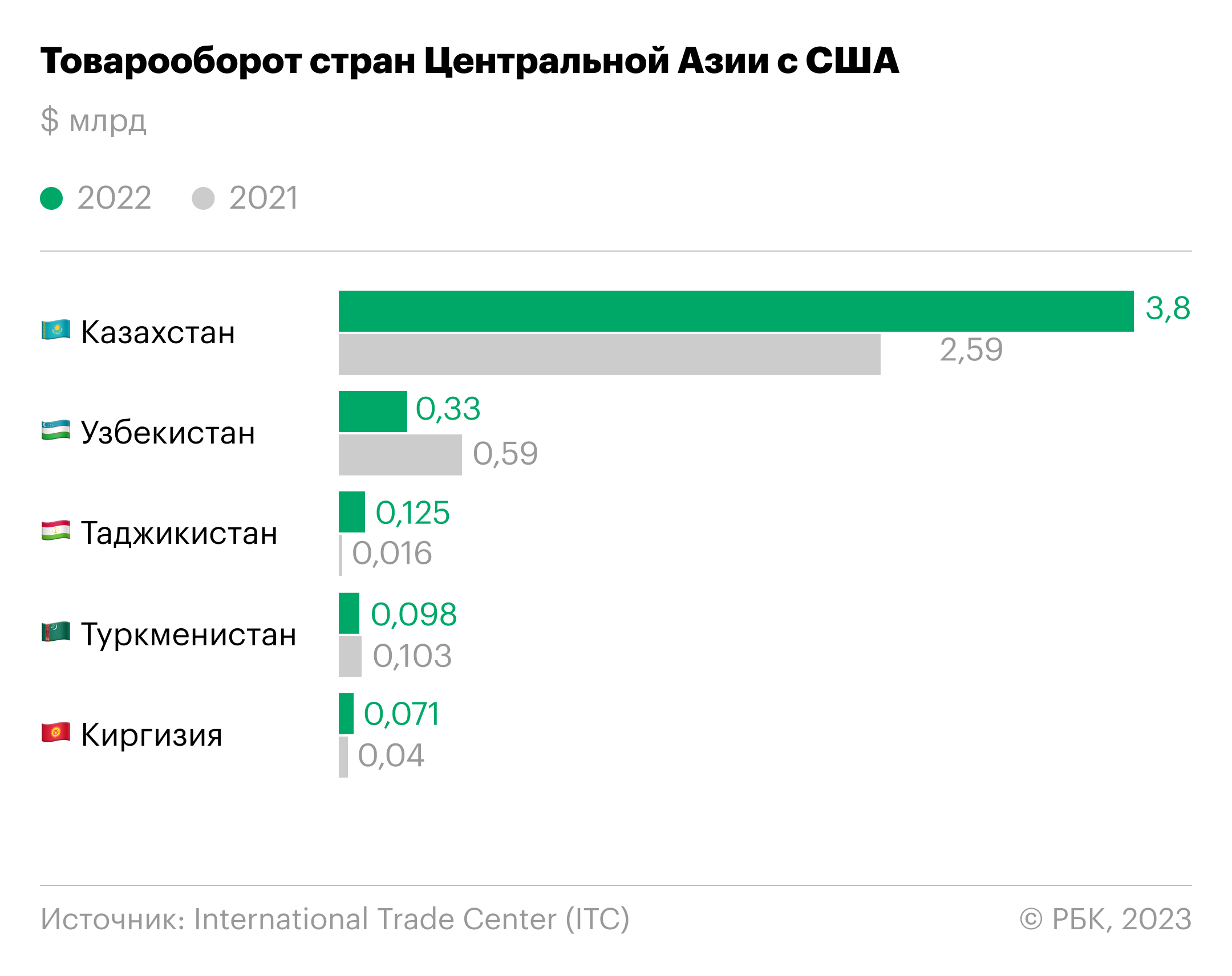 Удалось ли Макрону укрепить позиции Запада в Казахстане и Узбекистане