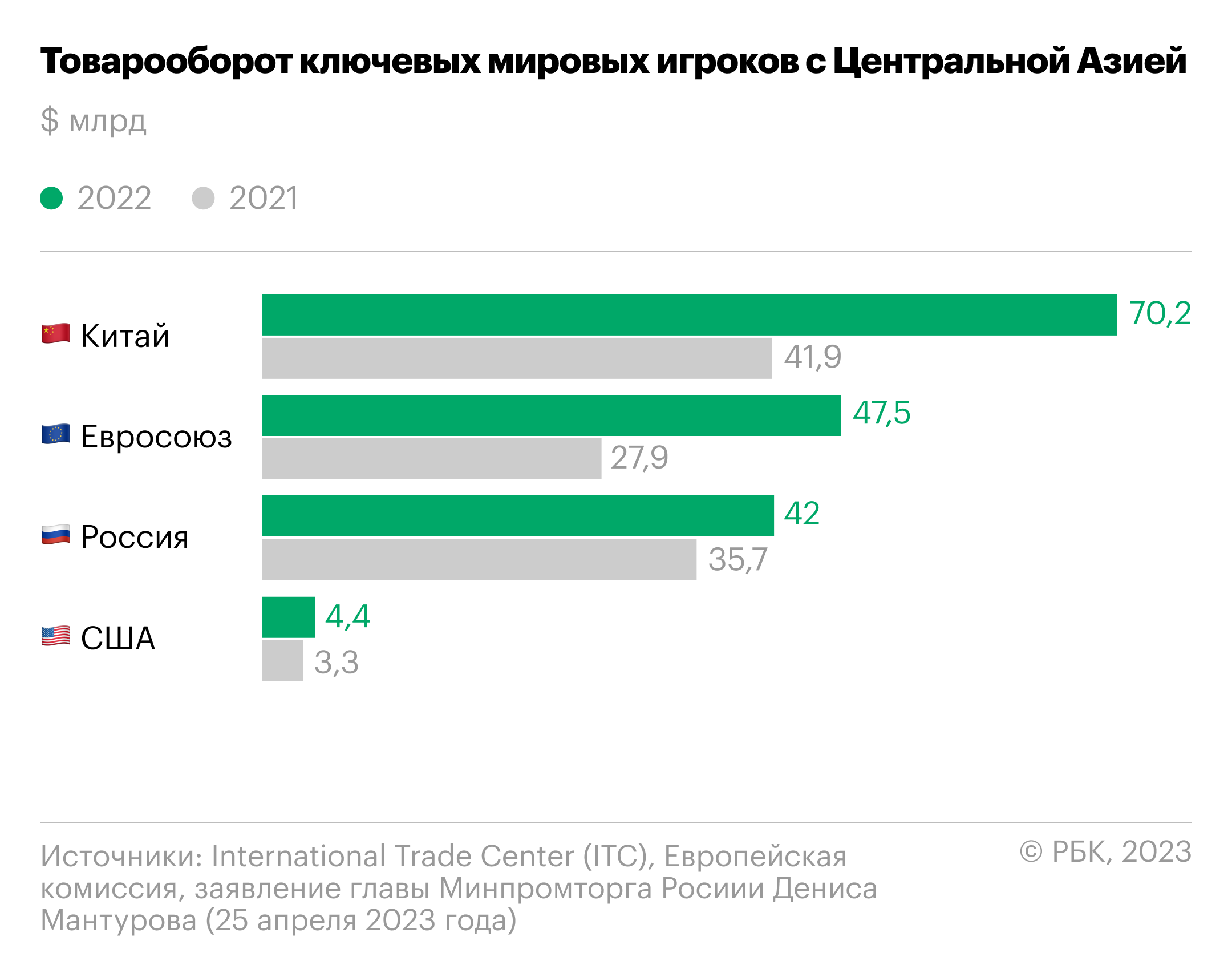 Удалось ли Макрону укрепить позиции Запада в Казахстане и Узбекистане