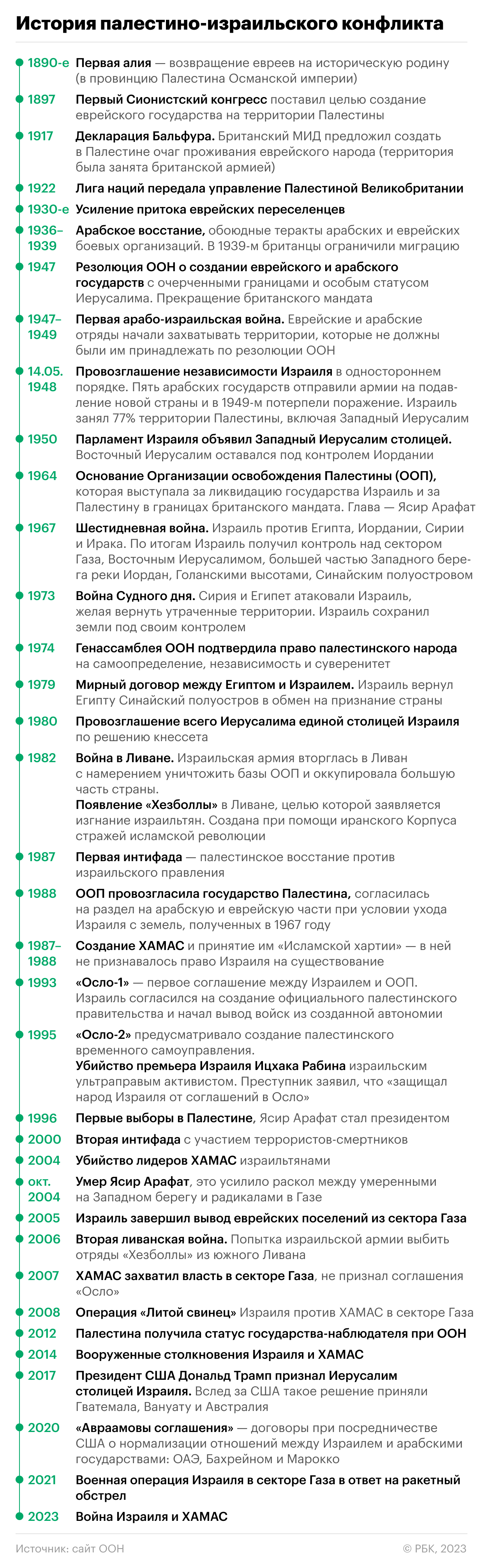 Египет подтвердил передачу заложников из сектора Газа Израилю