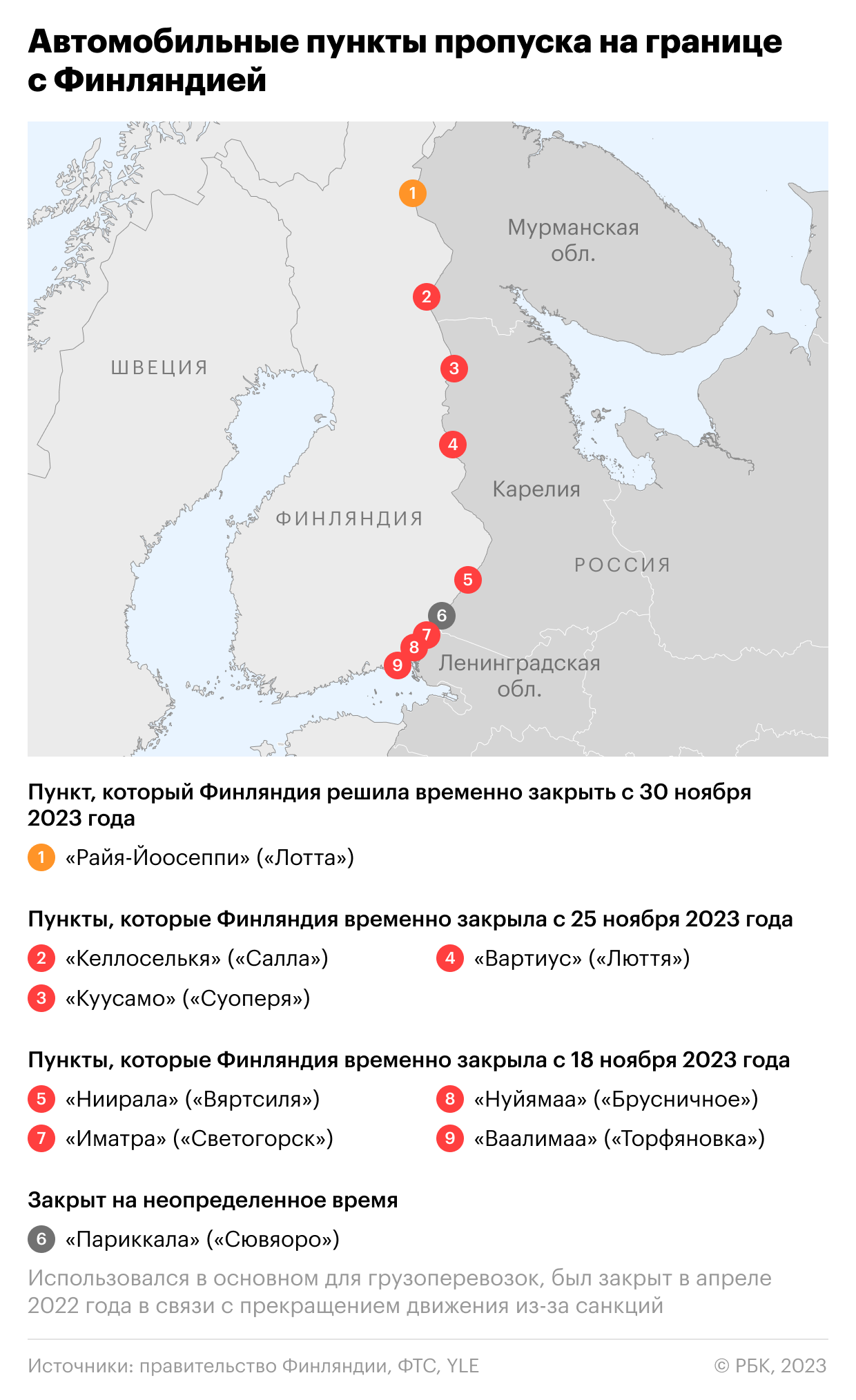 &laquo;Последнее окно&raquo;: как мигранты пытались попасть в ЕС через Заполярье