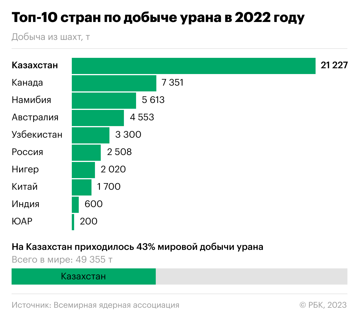 Удалось&nbsp;ли Макрону укрепить позиции Запада в Казахстане и Узбекистане