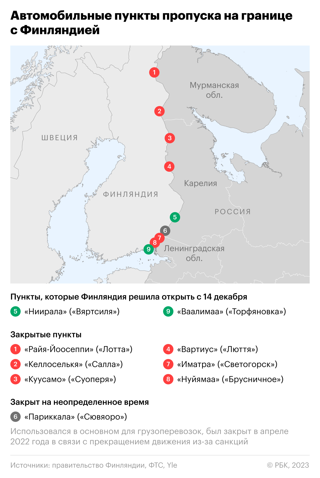 Финляндия откроет два КПП на границе с Россией