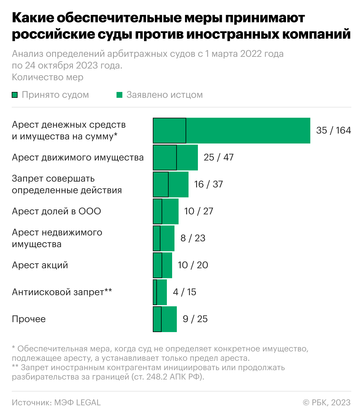 Какие меры накладывали суды в России против иностранных компаний