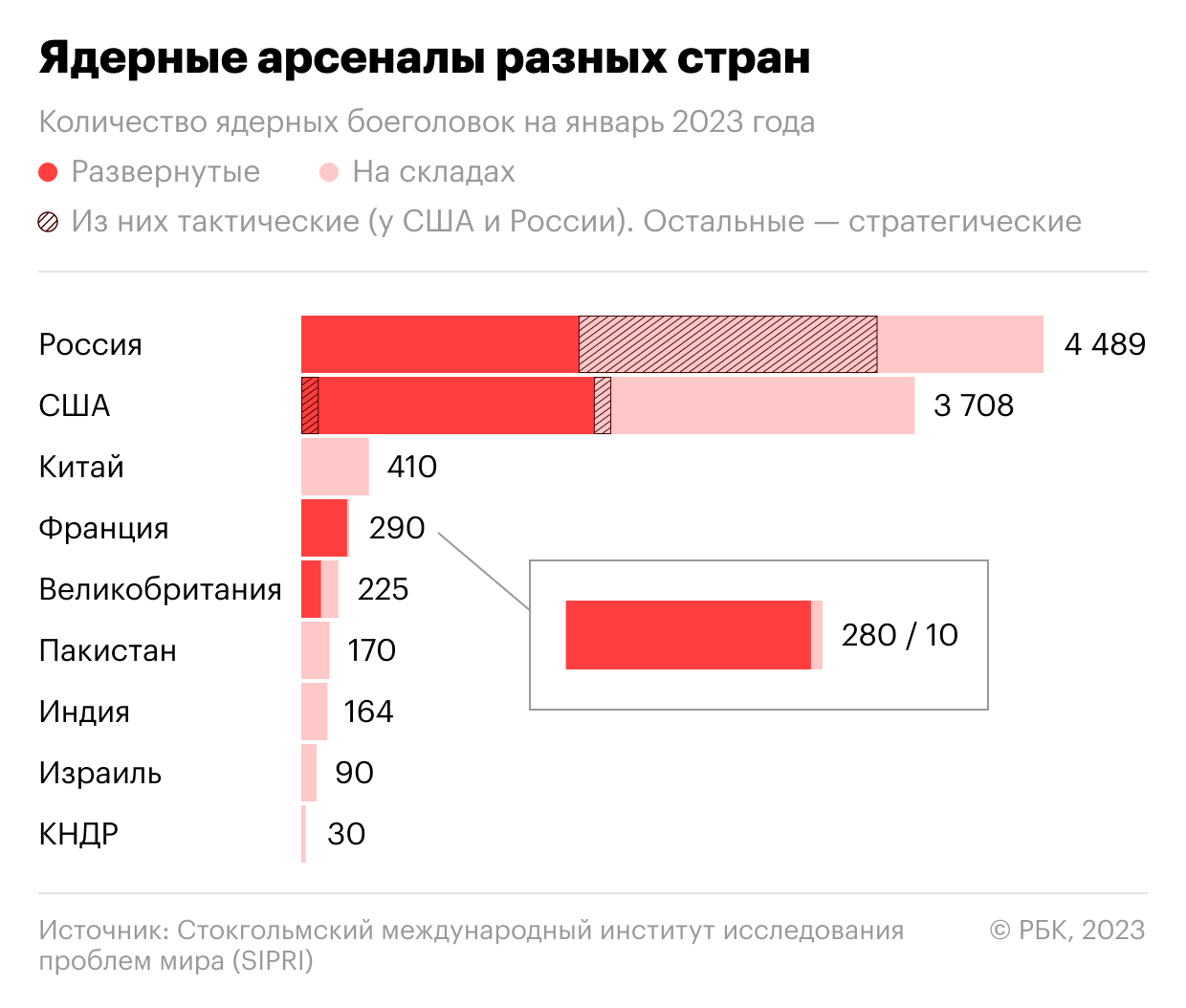 Ядерная триада России и четыре условия ее применения